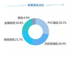 2019雙十一家居行業(yè)售后服務(wù)數(shù)據(jù)分析報告