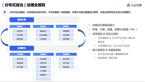 火山引擎 DataLeap 揭秘字節(jié)跳動業(yè)務(wù)背后的分布式數(shù)據(jù)治理思路