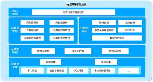 數(shù)據(jù)治理之元數(shù)據(jù)管理 你手中不可或缺的“作戰(zhàn)地圖”