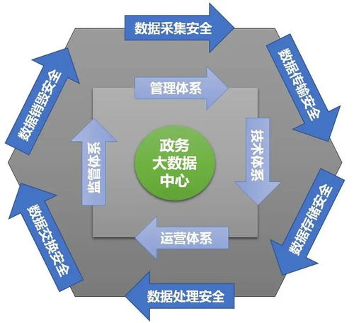 云端沙龍2.0 昂楷深度剖析大數(shù)據(jù)中心數(shù)據(jù)安全治理解決方案全過程