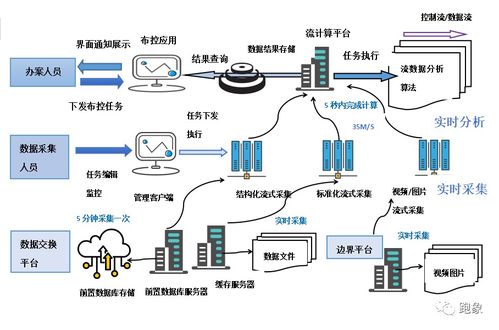 流批一體 實時數(shù)據(jù)處理場景化典型應(yīng)用實例與干貨分享