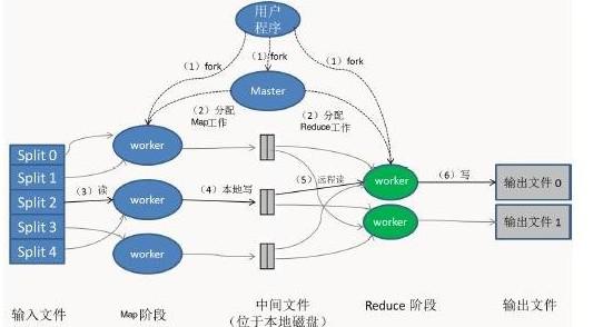 數據處理與數據管理 構建智能時代的數據驅動引擎