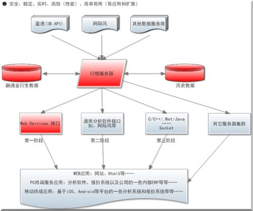 高效可靠的現貨交易行情數據服務器與數據處理服務