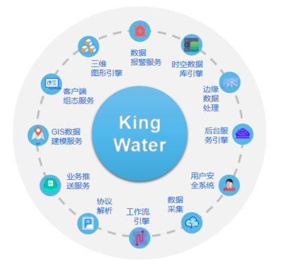 頭條 | 亞控KingWater助力蘇州自來(lái)水實(shí)現(xiàn)智能調(diào)度系統(tǒng)升級(jí)，開(kāi)啟數(shù)據(jù)處理服務(wù)新篇章